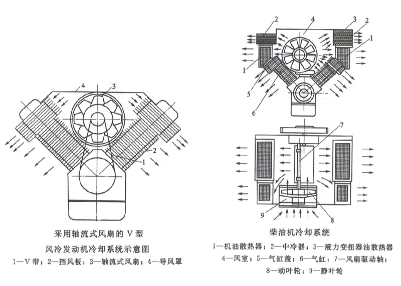軸流式 軸流式
