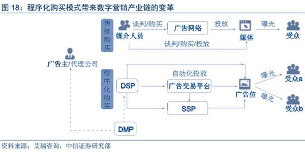人工智能和大數(shù)據(jù)技術(shù)給數(shù)字營(yíng)銷帶來的深刻變革