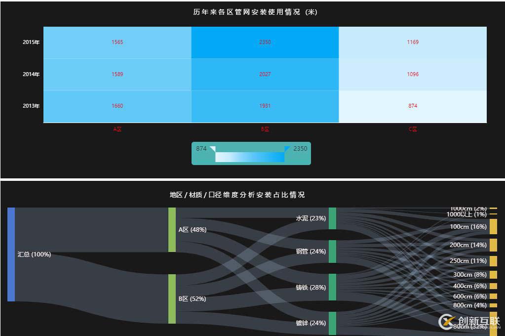 企業(yè)在數(shù)字化轉(zhuǎn)型，數(shù)據(jù)化運(yùn)營上遇到了哪些困境，如何解決？