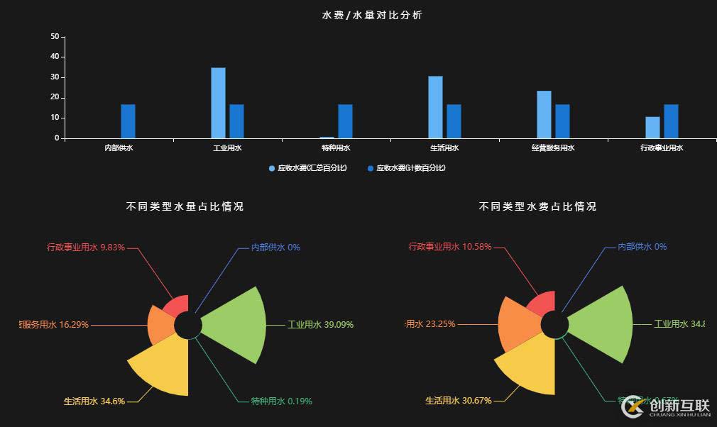企業(yè)在數(shù)字化轉(zhuǎn)型，數(shù)據(jù)化運(yùn)營上遇到了哪些困境，如何解決？