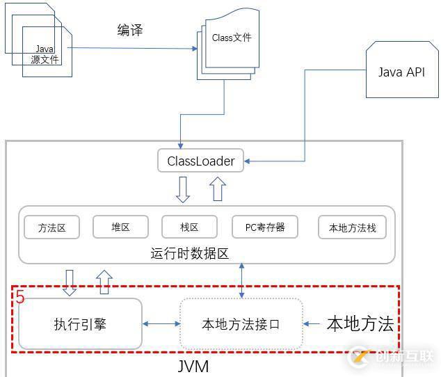 你寫的 Java 代碼是如何一步步輸出結(jié)果的？