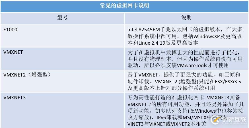 使用vClient創(chuàng)建虛擬機并安裝操作系統(tǒng)