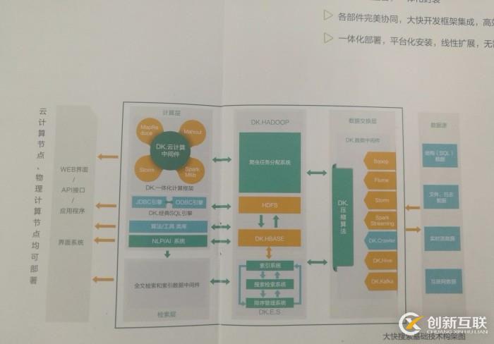 hadoop快速入門之DKH安裝準備