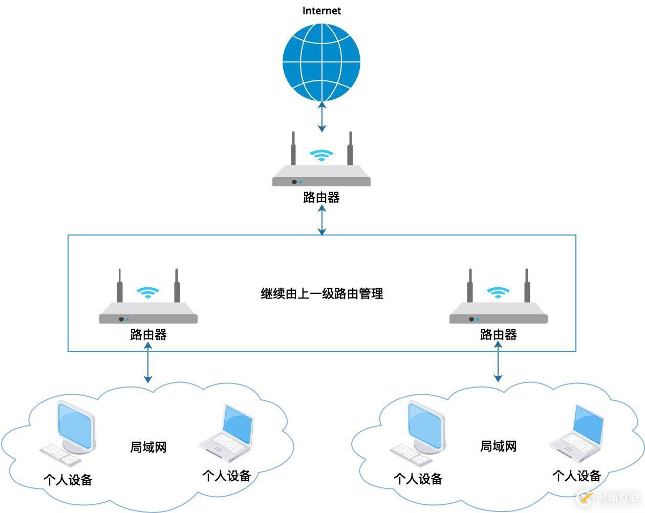 IP地址有什么用？
