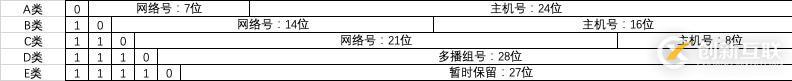 IP地址有什么用？