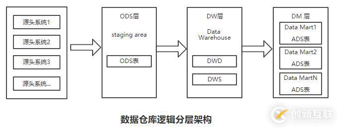 MariaDB 10.3 主主同步復(fù)制