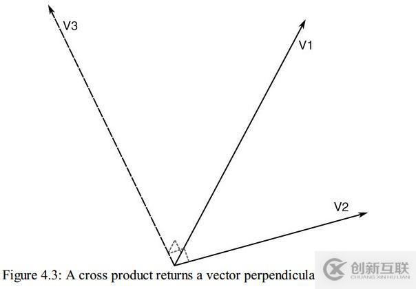 Common Vector Operators(常見的向量操作)