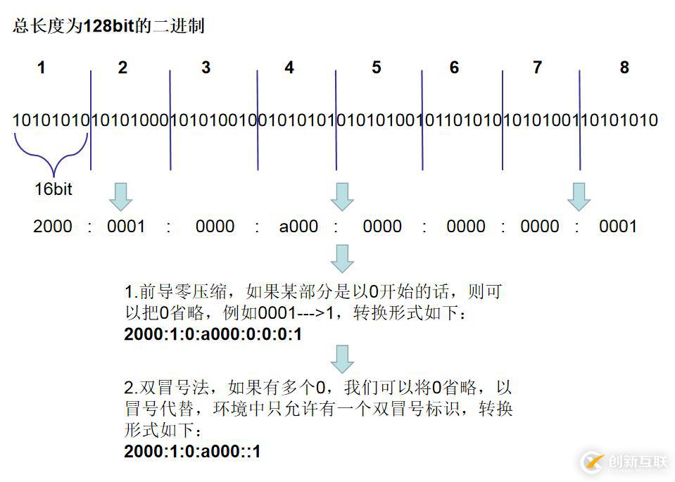 【我的Linux，我做主！】IPv6解決方案
