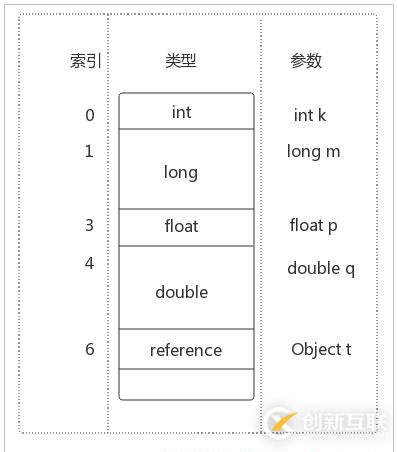 Java虛擬機體系結(jié)構(gòu)