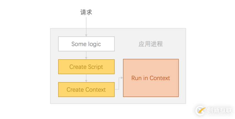 Node.js中怎么設(shè)置沙箱環(huán)境