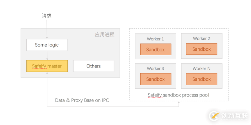 Node.js中怎么設(shè)置沙箱環(huán)境