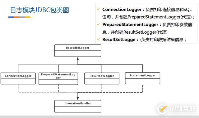 MyBatis源碼解析之日志記錄