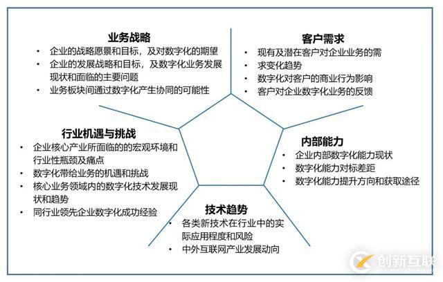 數(shù)字化和數(shù)字化轉型是什么意思