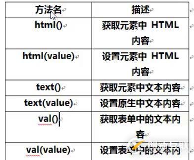 JQuery元素屬性和樣式操作、以及設(shè)置元素和內(nèi)容