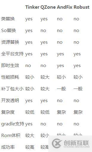 微信Android熱更新Tinker使用詳解(星空武哥)