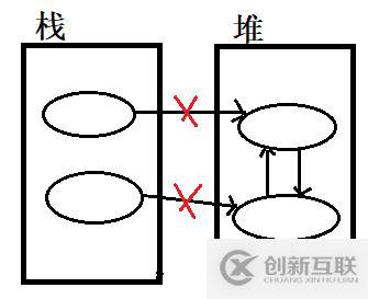 垃圾收集機制是什么意思