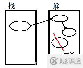 垃圾收集機制是什么意思