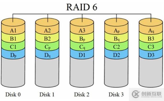 磁盤配額與RAID磁盤陣列