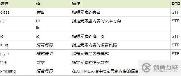 html中span標(biāo)簽有什么用