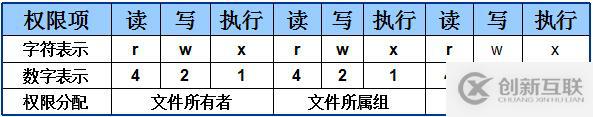 三個月學習總結，Linux基礎知識