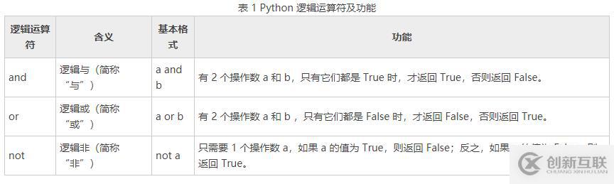 Python基礎(chǔ)知識(shí)
