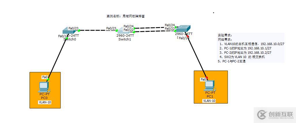 企業(yè)內(nèi)——局域網(wǎng)——內(nèi)網(wǎng)排錯(cuò)思路及方法