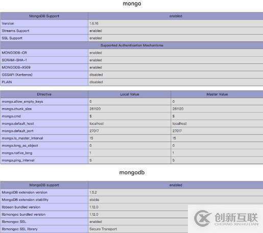 Mac自帶php安裝擴(kuò)展的方法