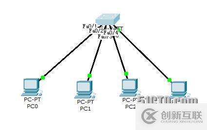 網(wǎng)絡(luò)設(shè)備配置與管理----通過(guò)VLAN劃分隔離各公司的網(wǎng)絡(luò)