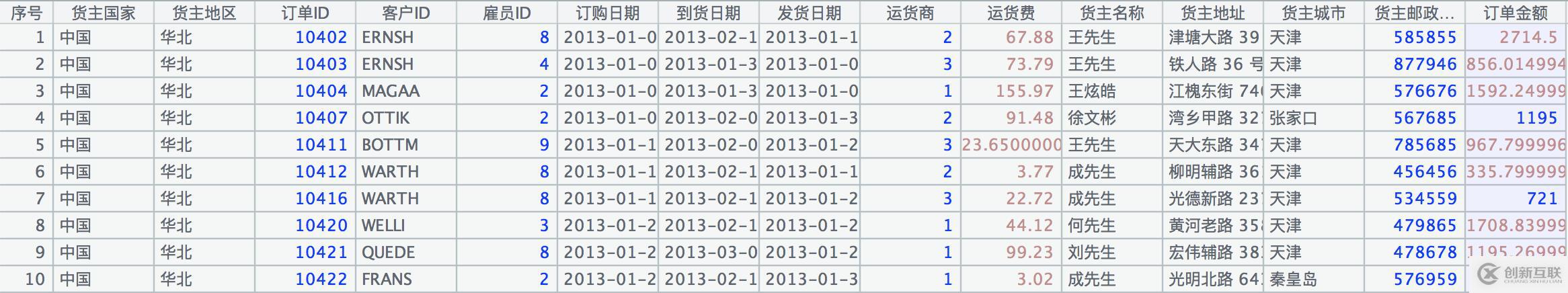 輕松應(yīng)對(duì)多層JSON數(shù)據(jù)計(jì)算與入庫