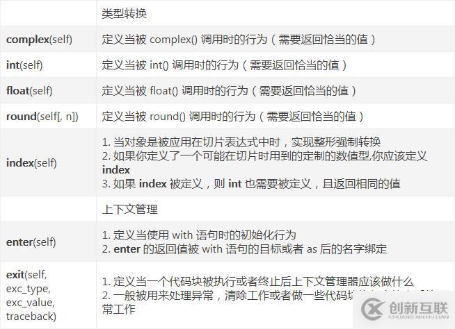 什么是python魔法方法