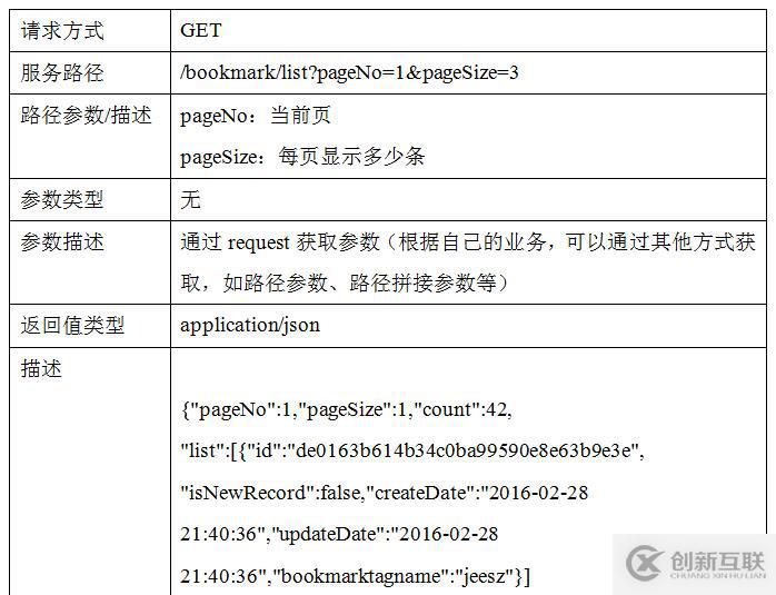 jeesz分布式架構(gòu)-RestFul服務(wù)