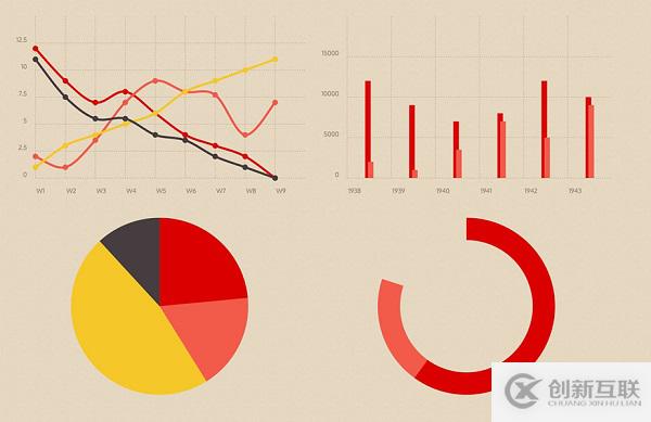 強(qiáng)大的JavaScript響應(yīng)式圖表Chartist.js的使用