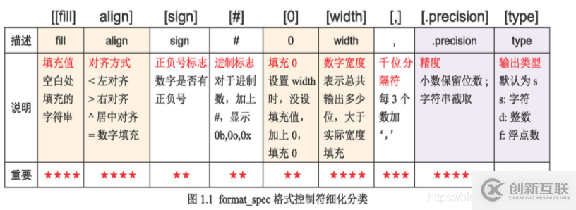 詭異的TNS-12531、ORA-25253錯(cuò)誤