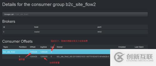KafkaOffsetMonitor安裝&&測(cè)試