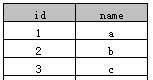 SQL中distinc的使用方法