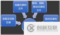 第三章 linux常用命令-centos7.5知識