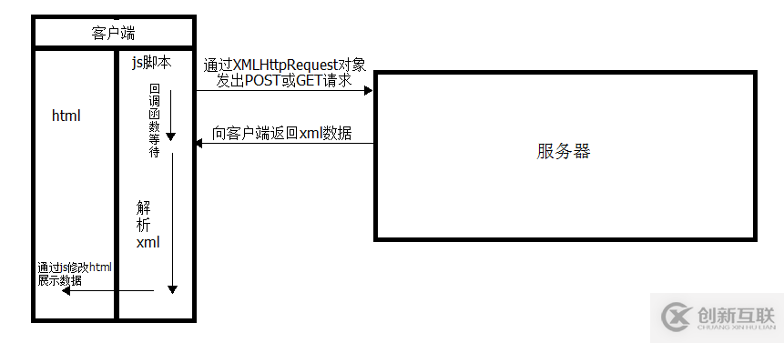 什么是AJAX