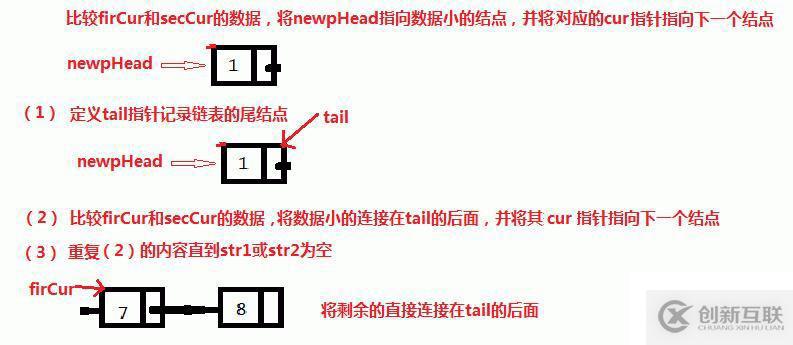 合并兩個(gè)有序鏈表  經(jīng)典面試題