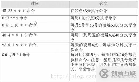 linux利用crontab添加定時任務的案例