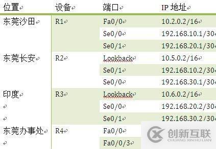 實驗設(shè)計與排錯之一靜態(tài)路由