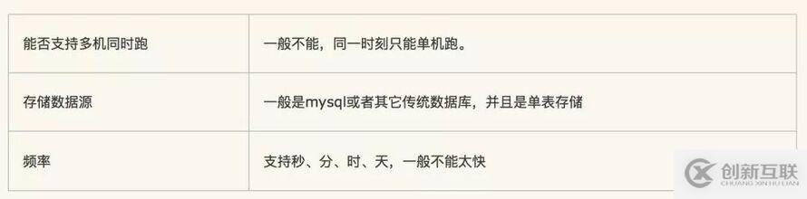 Redis中怎么實(shí)現(xiàn)實(shí)時訂閱推送功能
