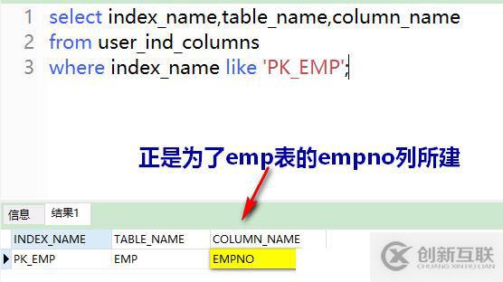 oracle系列（四）oracle事務(wù)和常用數(shù)據(jù)庫對(duì)象