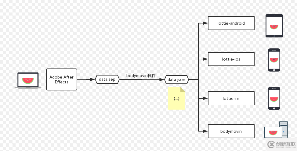 Android使用lottie加載json動畫的示例代碼