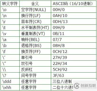 C語言的基本數(shù)據(jù)類型有什么