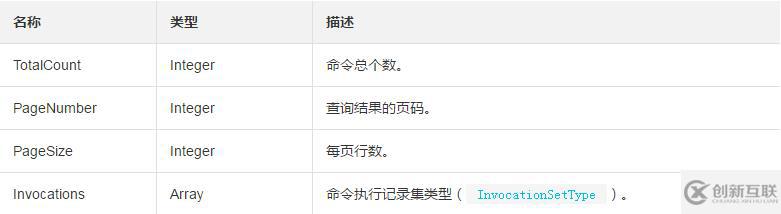 查詢一臺(tái)ECS實(shí)例中云助手命令執(zhí)行列表及狀態(tài)的方法
