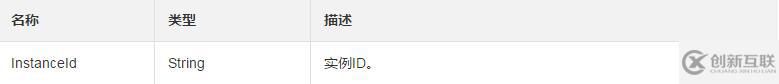 查詢一臺(tái)ECS實(shí)例中云助手命令執(zhí)行列表及狀態(tài)的方法