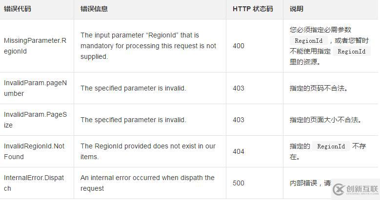 查詢一臺(tái)ECS實(shí)例中云助手命令執(zhí)行列表及狀態(tài)的方法