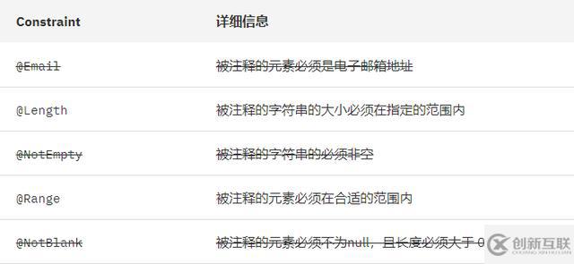 怎么使用Spring Validation