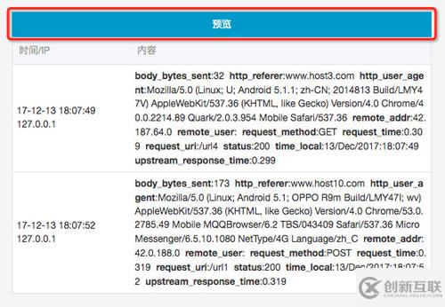 Nginx訪問日志舉例分析