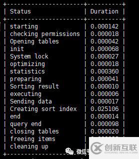 如何看待MYSQL 索引